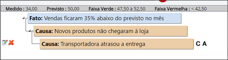 Suporte