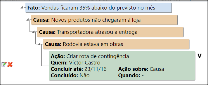 Suporte