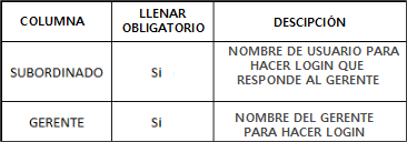 Suporte