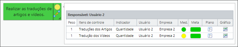 Suporte
