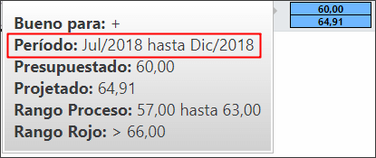 Suporte