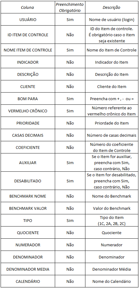 Suporte