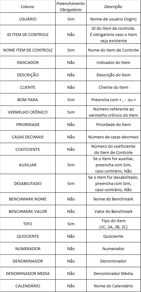 Suporte