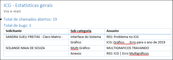 Suporte
