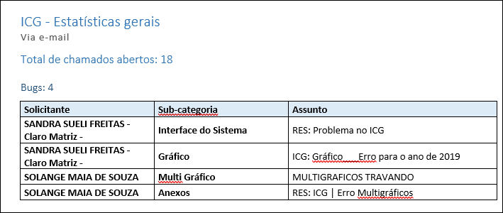 Suporte