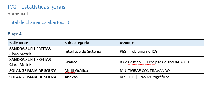 Suporte