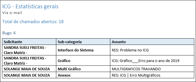 Suporte