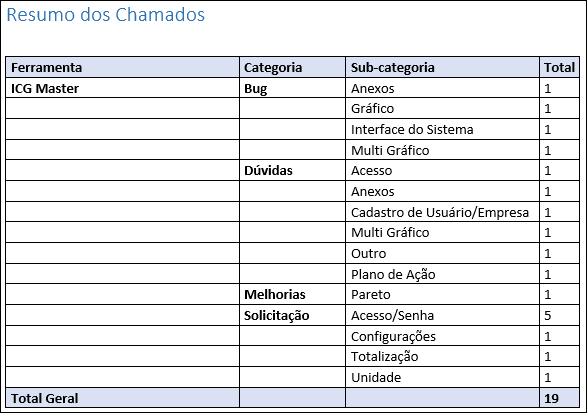 Suporte