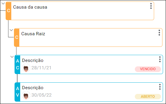 Suporte