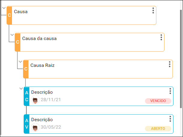 Suporte