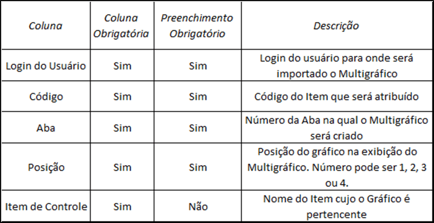 Suporte