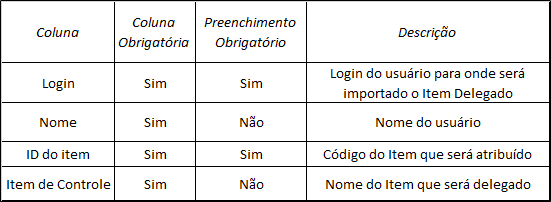 Suporte