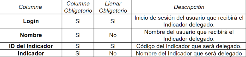 Suporte