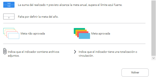 Suporte