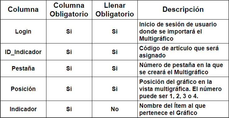 Suporte